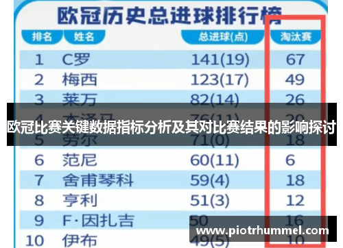 欧冠比赛关键数据指标分析及其对比赛结果的影响探讨