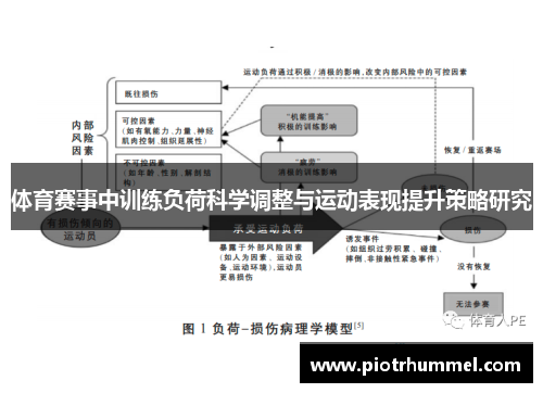 体育赛事中训练负荷科学调整与运动表现提升策略研究